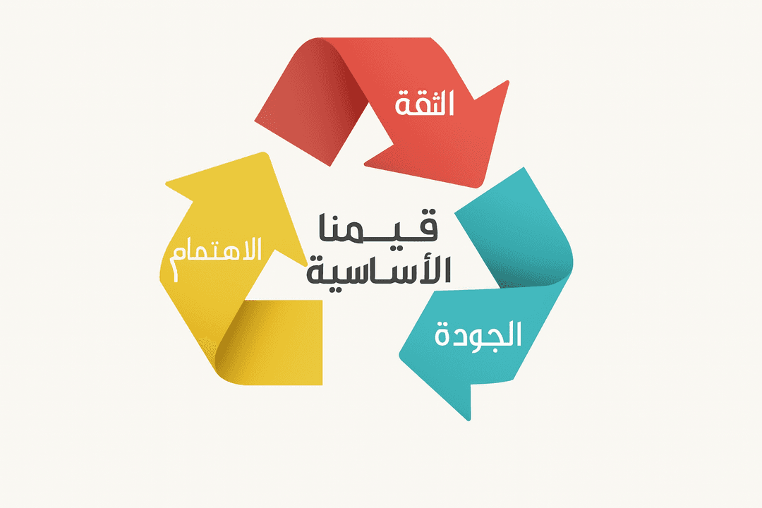 قيمنا — Our Values